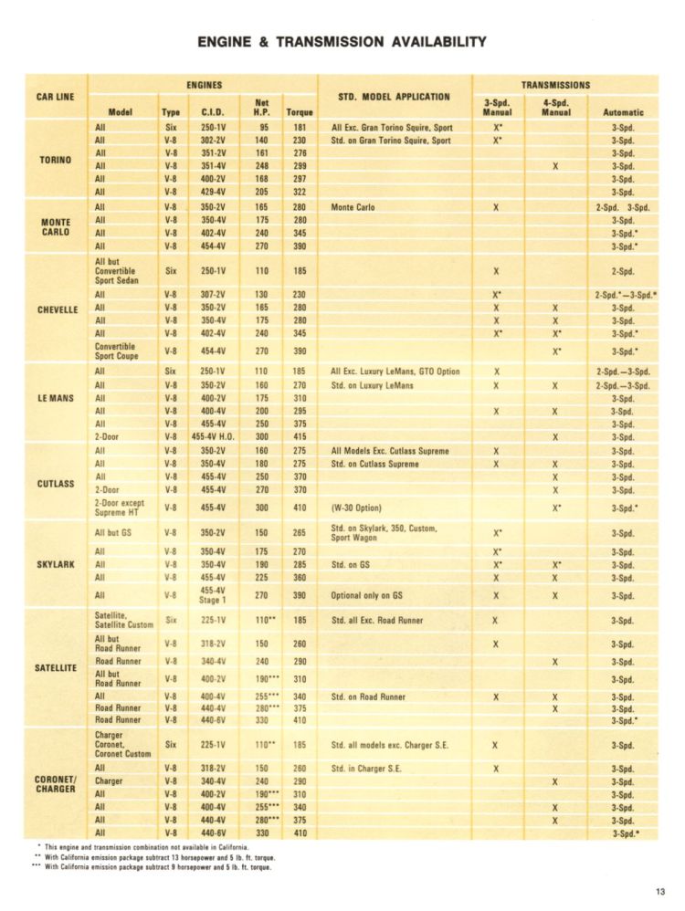 n_1972 Ford Competitive Facts-13.jpg